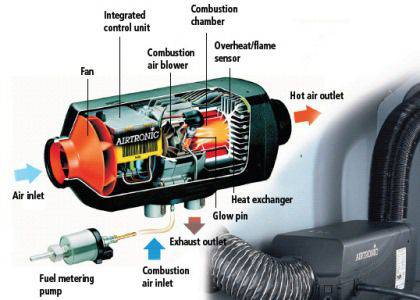 ESPAR Airtronic D2 Marine Diesel Heater Kit 7,500 BTU