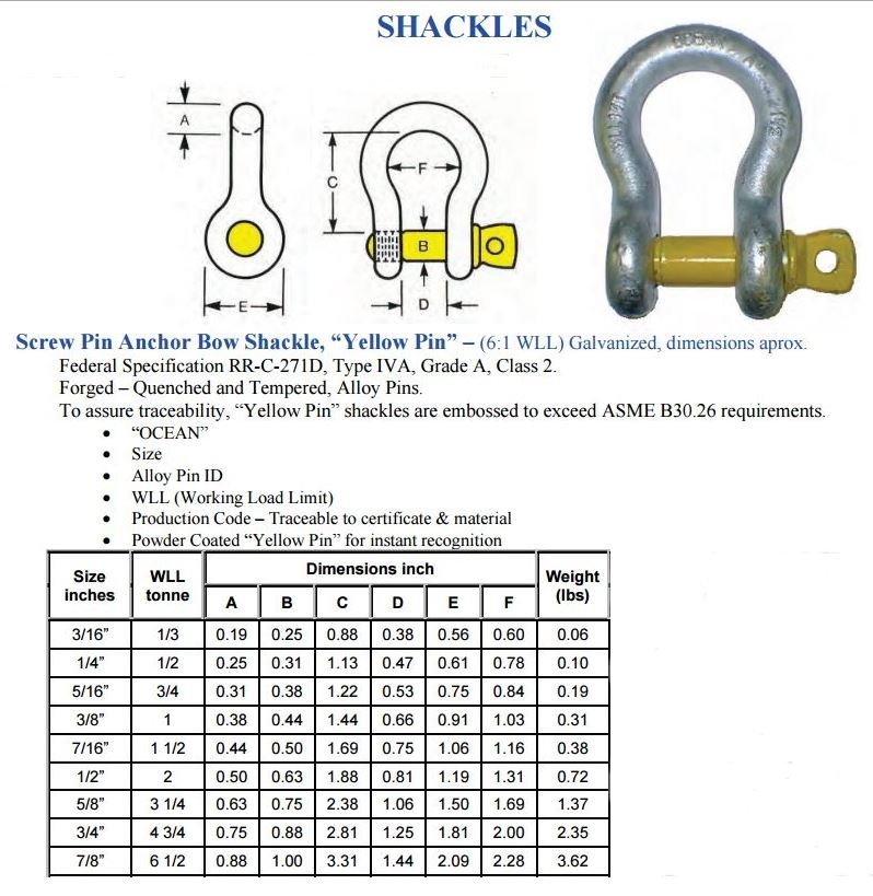 5T WLL 3/4" Bow Shackle 